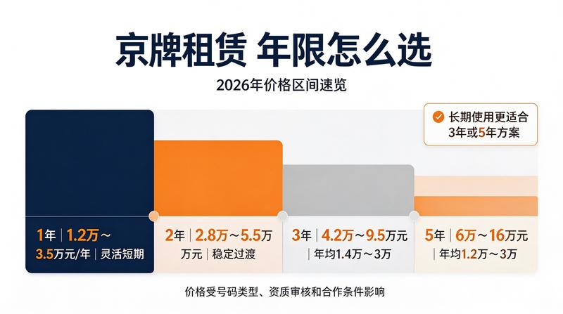 2026年政策趋势